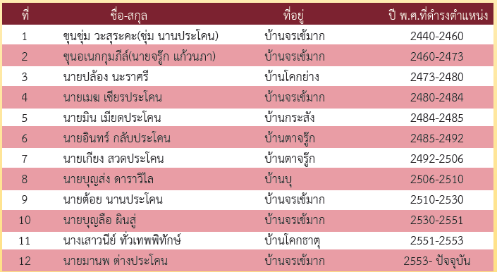 กำนัน